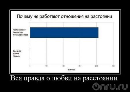 Картинки про расстояние между любимыми со смыслом