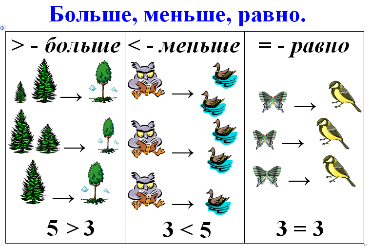 Неравенства в картинках для дошкольников