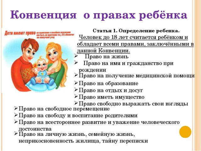 Права ребенка в россии рисунок