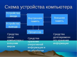 Перед тобой картинка компьютера укажи что за часть выделена под номером четыре находится