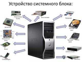 Устройства компьютера картинки для презентации