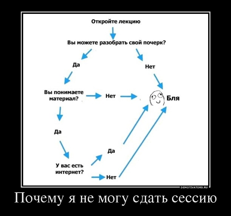 Сессия началась картинки прикольные