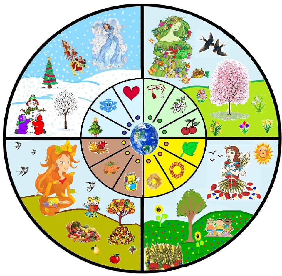 Круглый год апрель. Времена года для детей. Времена года картинки для детей. Модель времена года для дошкольников. Картинки времена года для детского сада.