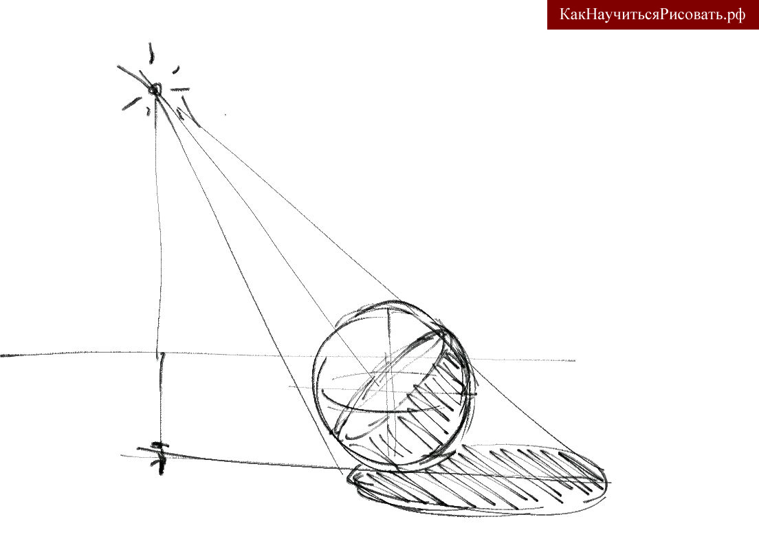 Шар построение рисунок. Тень от шара в перспективе. Построение тени от шара. Построение падающей тени от шара. Поэтапное построение шара.