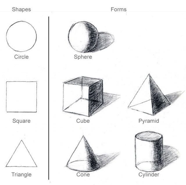 На рисунке изображены две пространственные фигуры приведи пример одного предмета из окружающего мира
