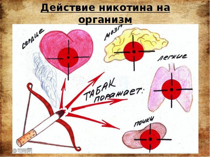 Картинки нет курению для детей школьного возраста