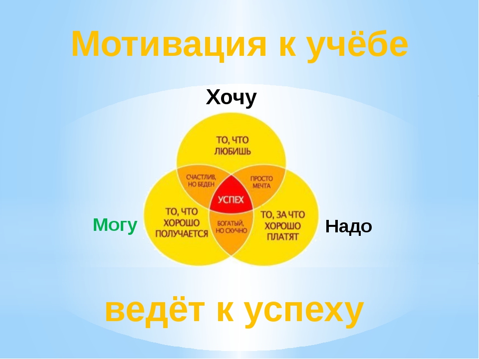 Мотивация работать картинки