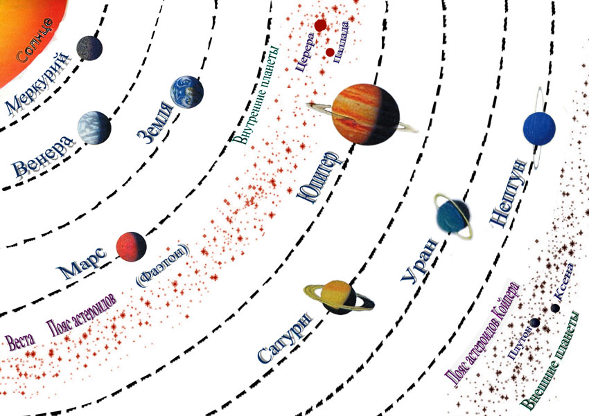 Парад планет солнечной системы картинки