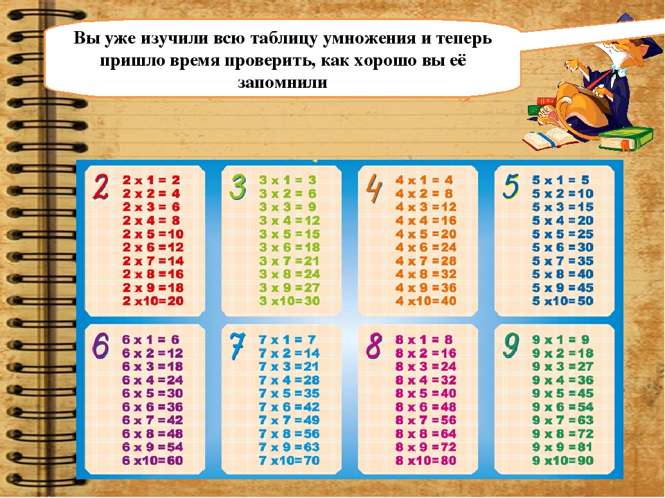 Таблица умножения на 9 картинки с ответами для детей
