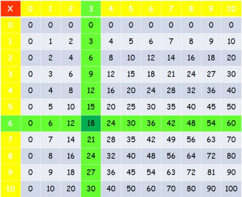 Таблица пифагора умножение картинка